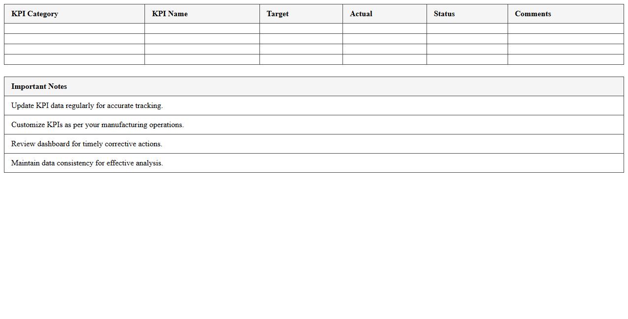 Manufacturing KPI Dashboard Excel Template