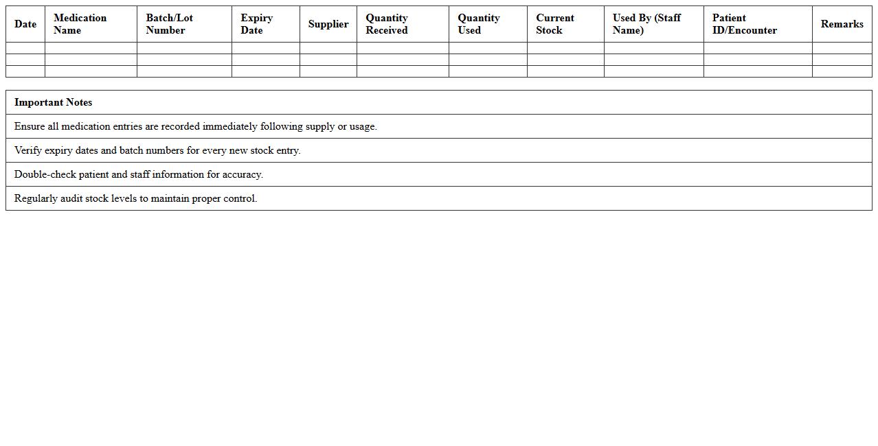 Medication Supply and Usage Log Excel Template for EDs