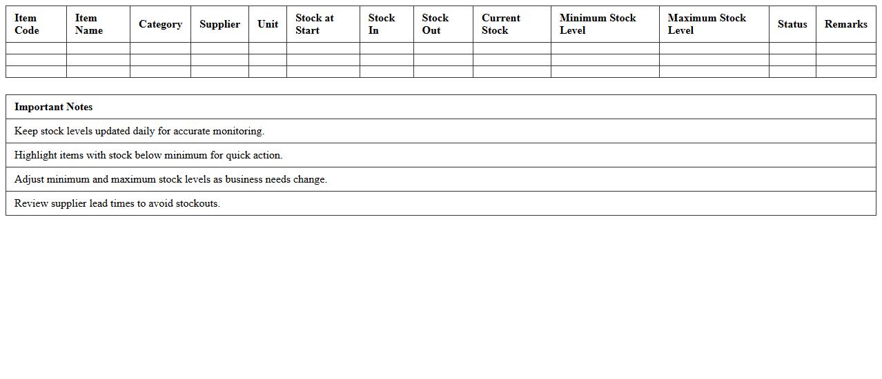 Merchandise Stock Level Monitoring Template