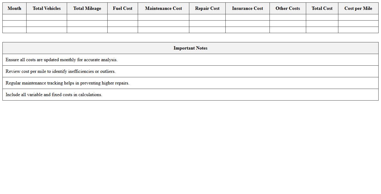 Monthly Fleet Cost Analysis Dashboard in Excel