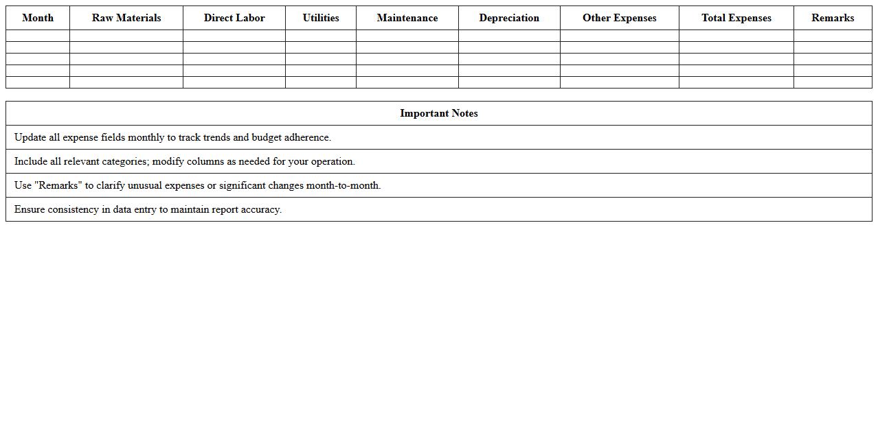 Monthly Manufacturing Expense Report Excel Template