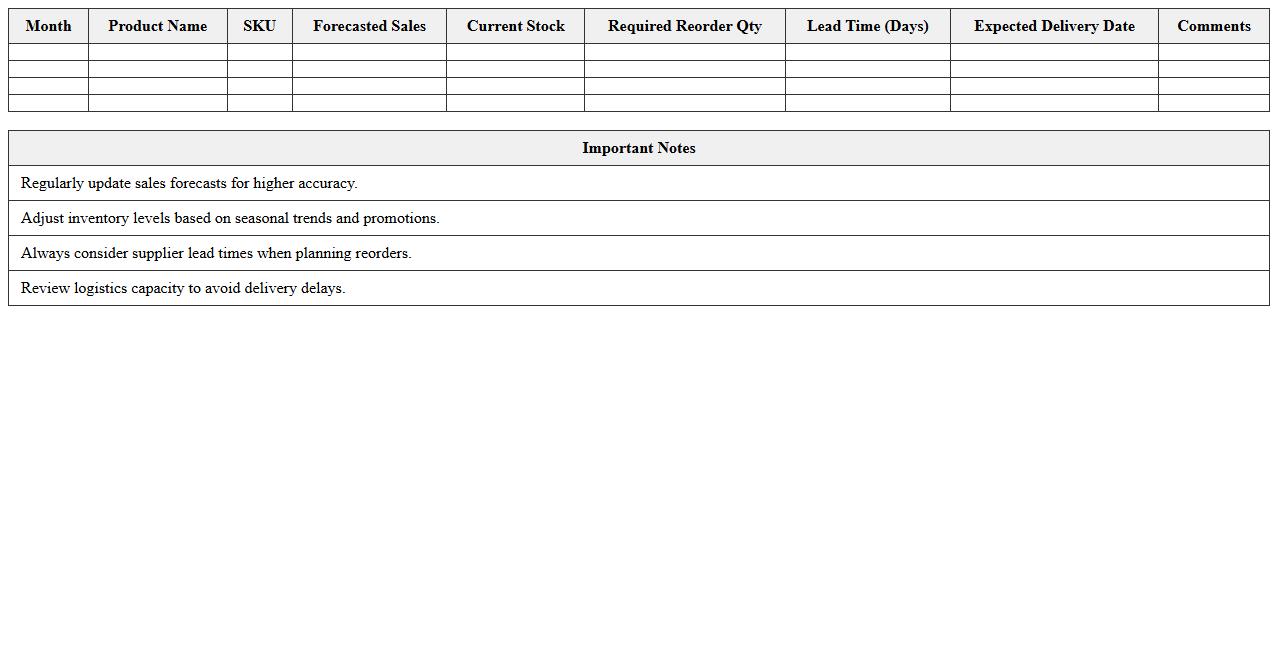 Monthly Sales and Logistics Forecast Excel Sheet
