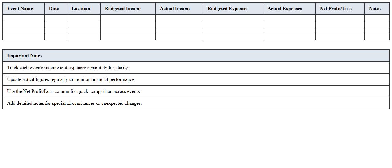 Multi-Event Financial Overview Dashboard