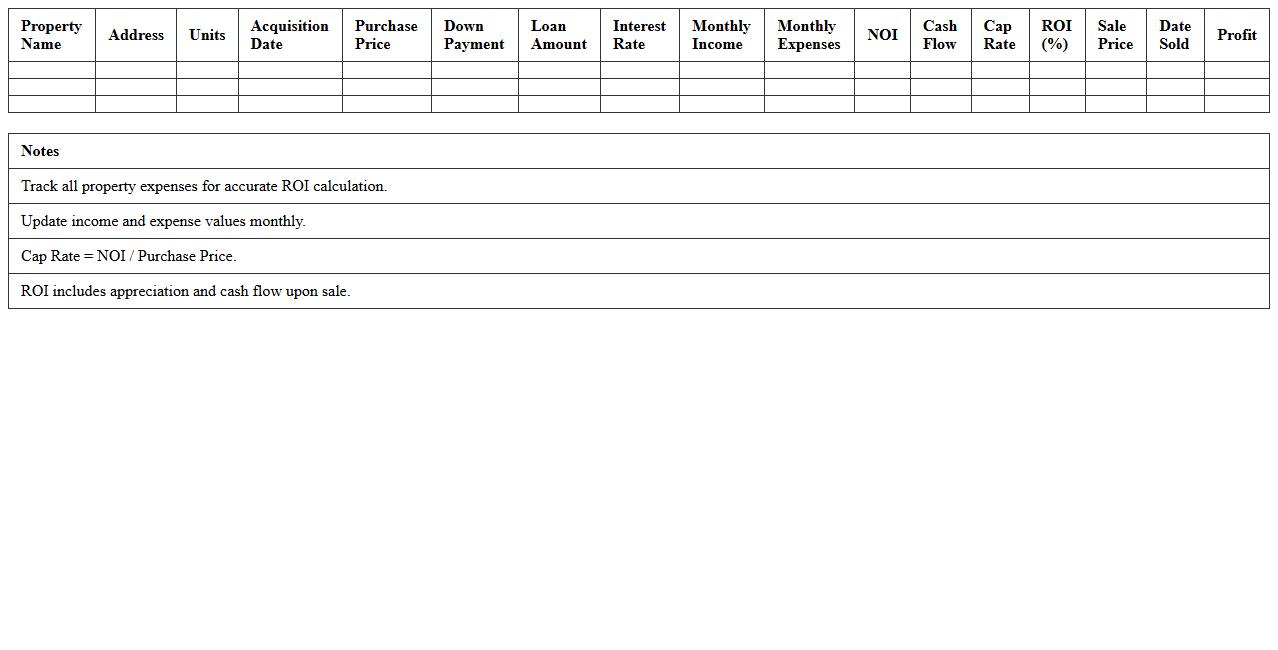 Multi-Family Investment ROI Tracker