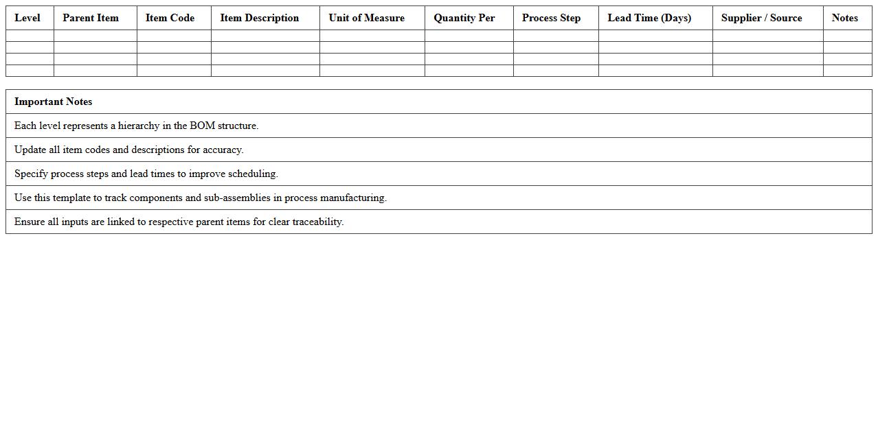 Multi-Level Bill of Materials Excel Template for Process Manufacturing