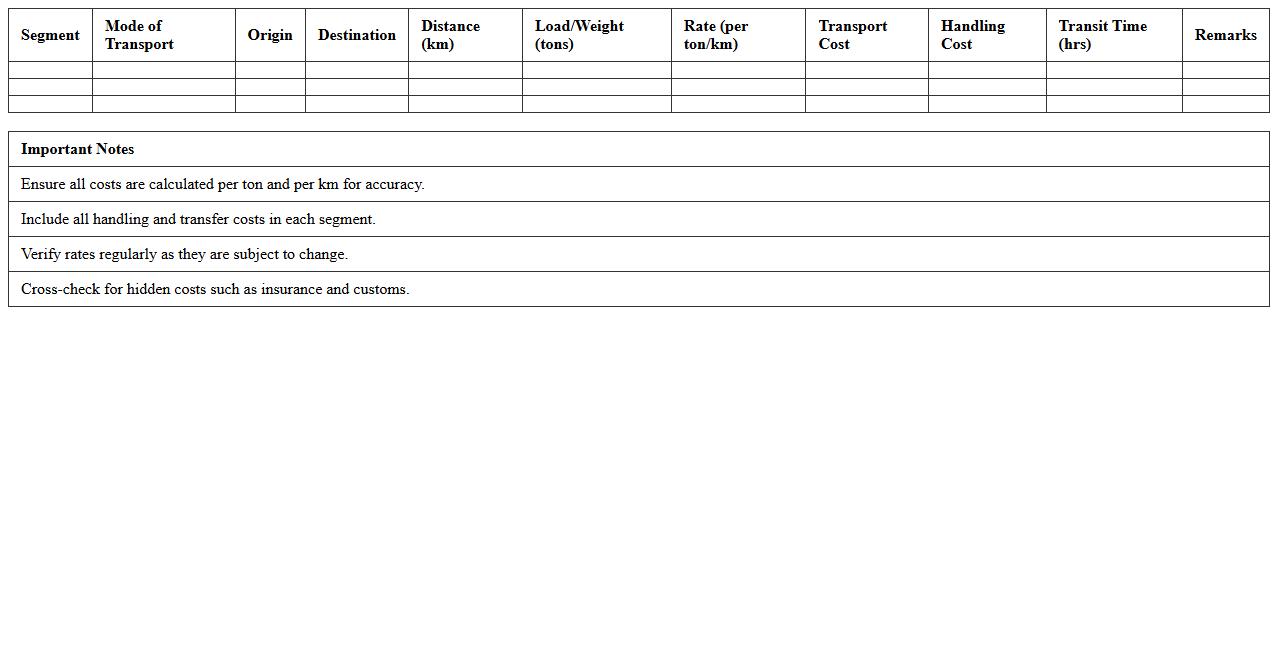 Multi-Modal Transport Cost Analysis Excel Template