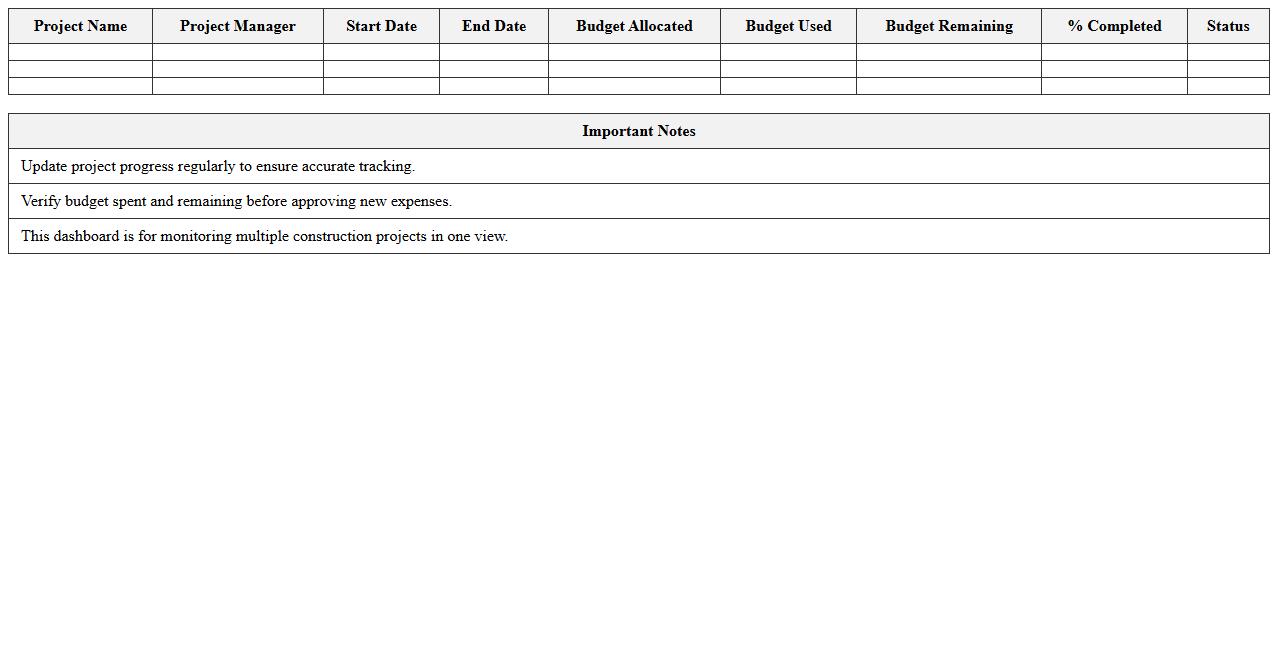 Multi-Project Construction Budget Dashboard Excel