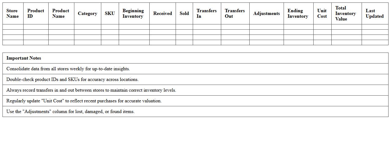 Multi-Store Inventory Consolidation Excel Template for Small Retail Chains