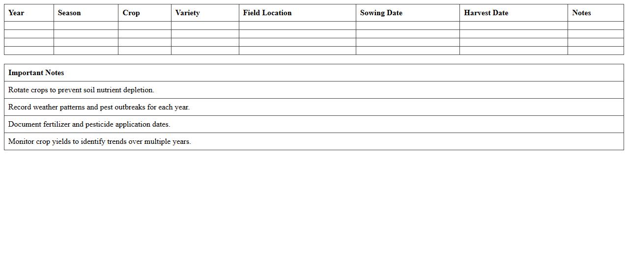 Multi-Year Crop Cycle Organizer Excel