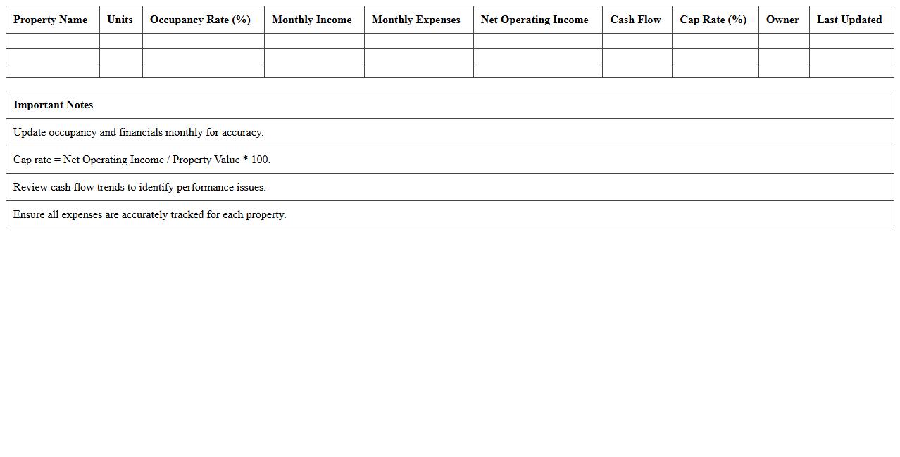 Multifamily Property Performance Dashboard Excel