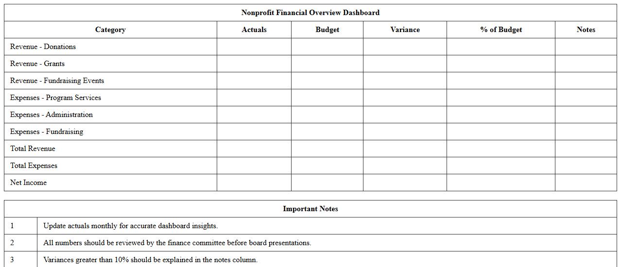 Nonprofit Financial Overview Dashboard Excel Template