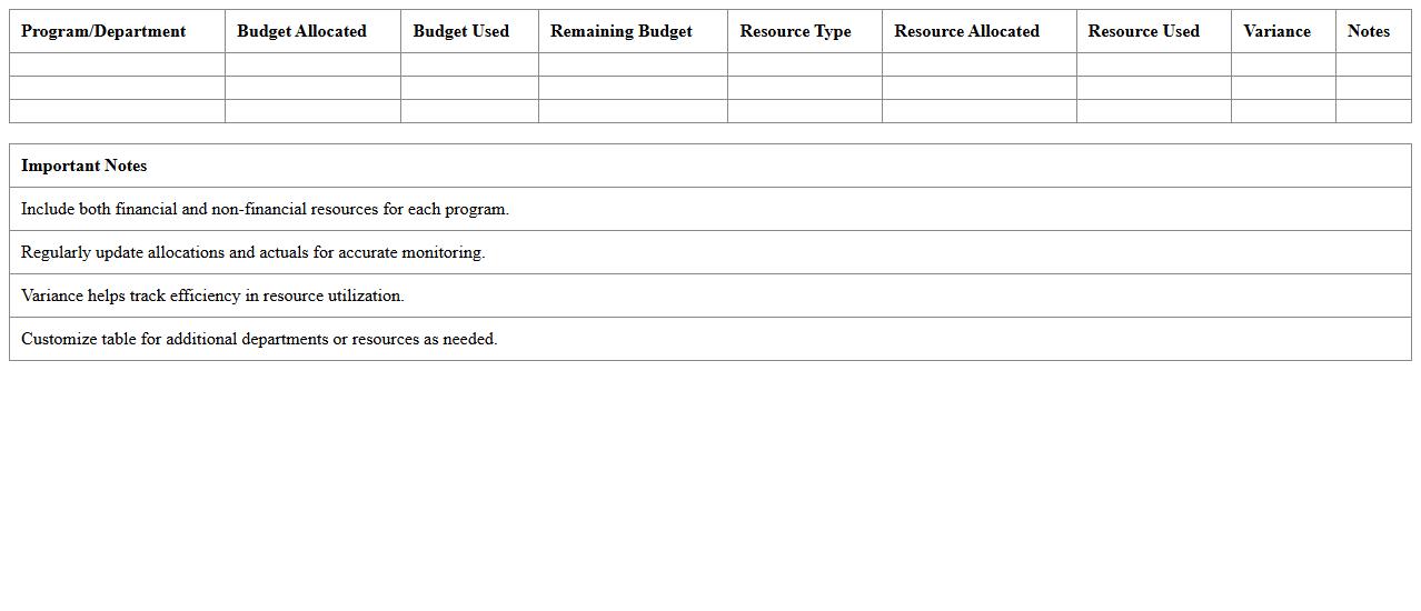 Nonprofit Resource Allocation Excel Dashboard