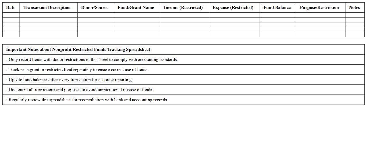 Nonprofit Restricted Funds Tracking Spreadsheet