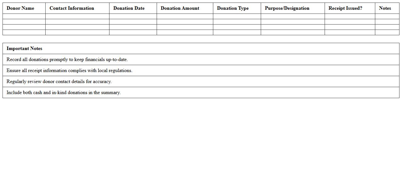 Nonprofit Yearly Donation Summary Spreadsheet