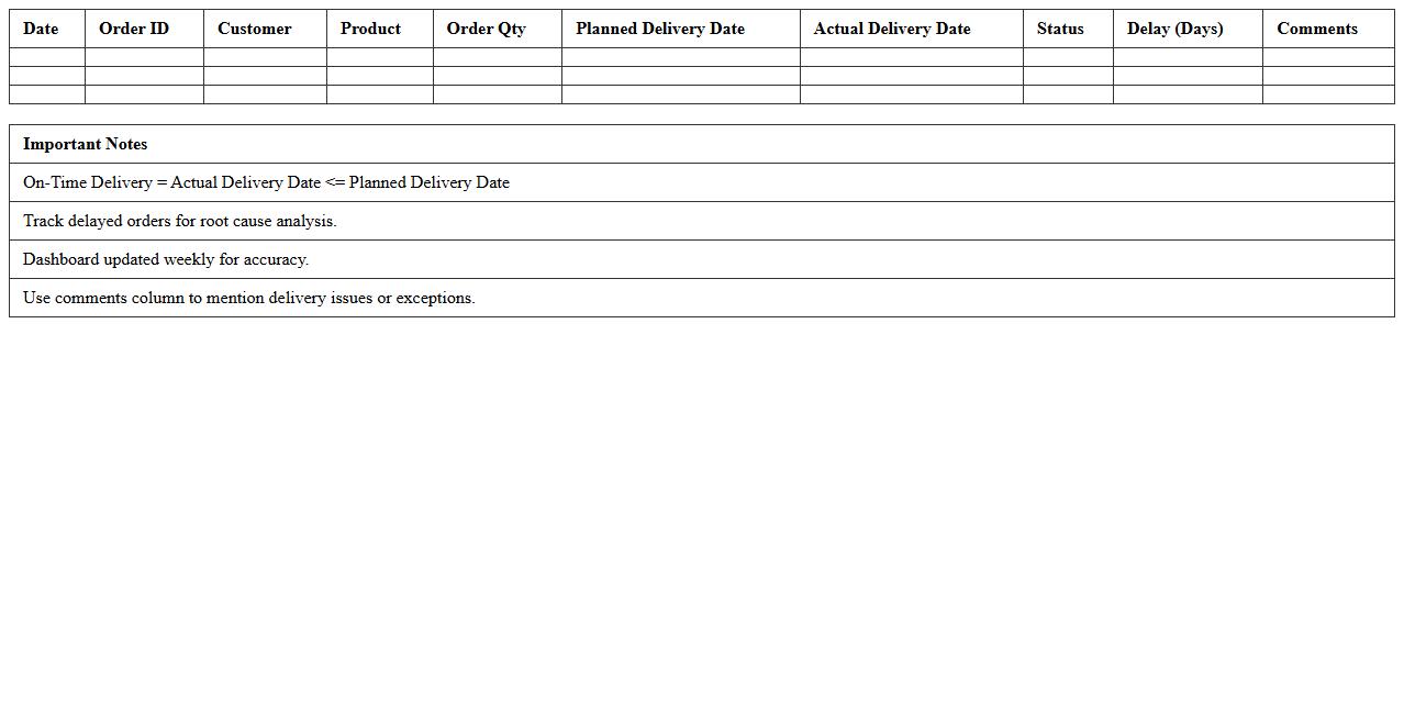 On-Time Delivery Performance Dashboard Excel