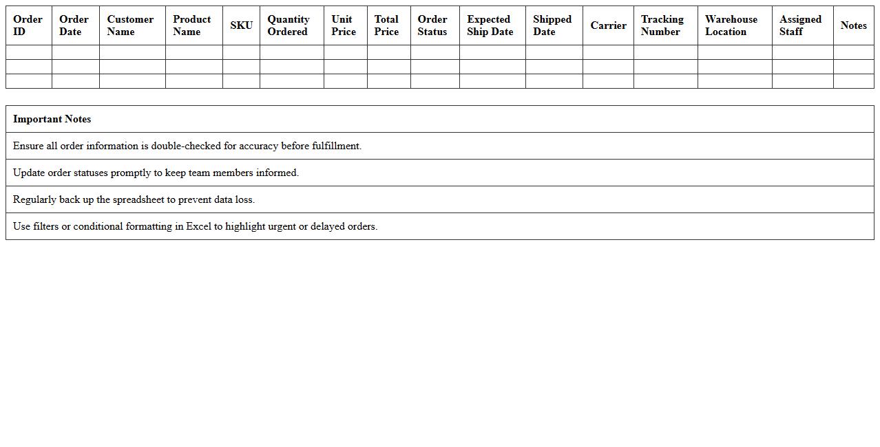 Order Fulfillment Excel Spreadsheet for Supply Chain Management
