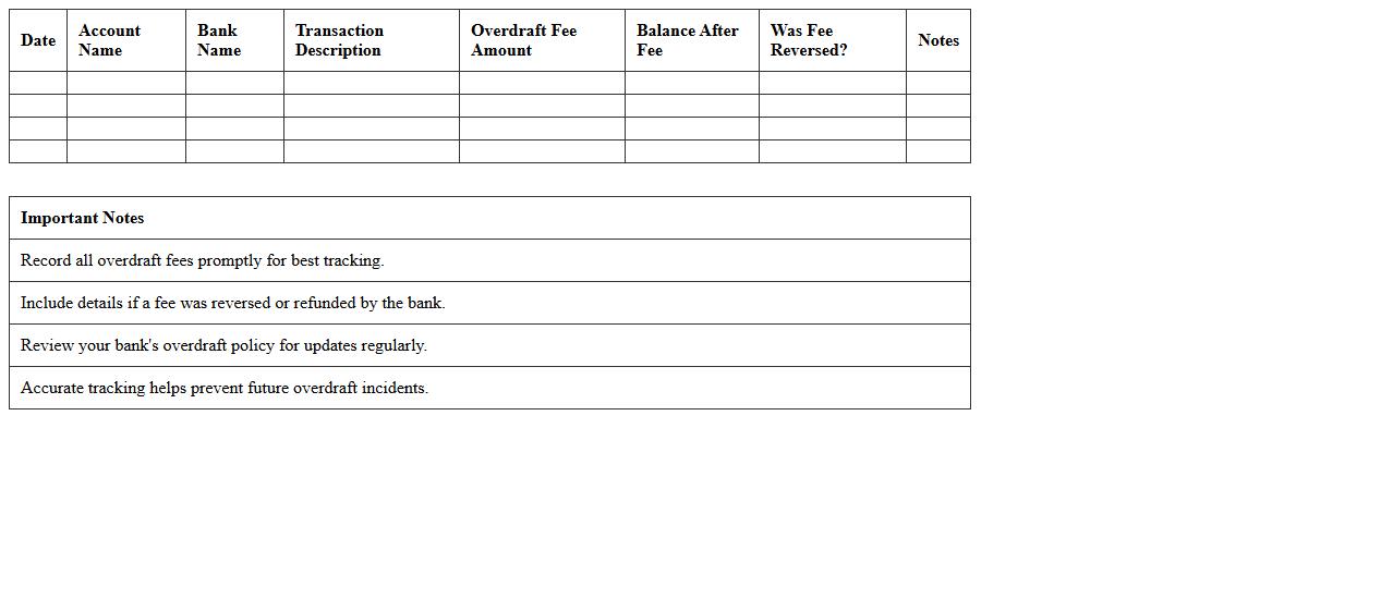 Overdraft Fee Tracking Excel Template