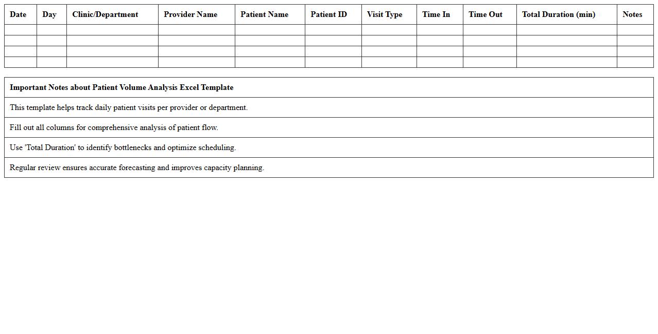 Patient Volume Analysis Excel Template