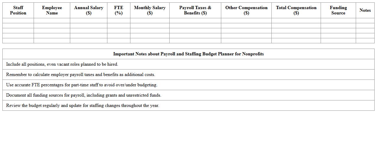 Payroll and Staffing Budget Planner for Nonprofits