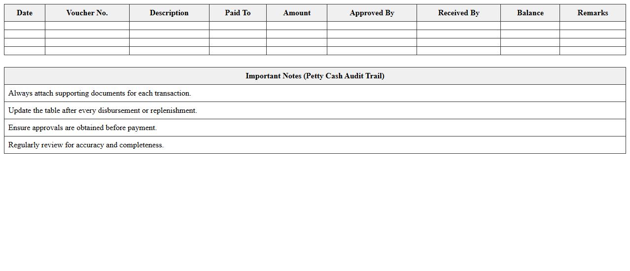 Petty Cash Audit Trail Excel Template