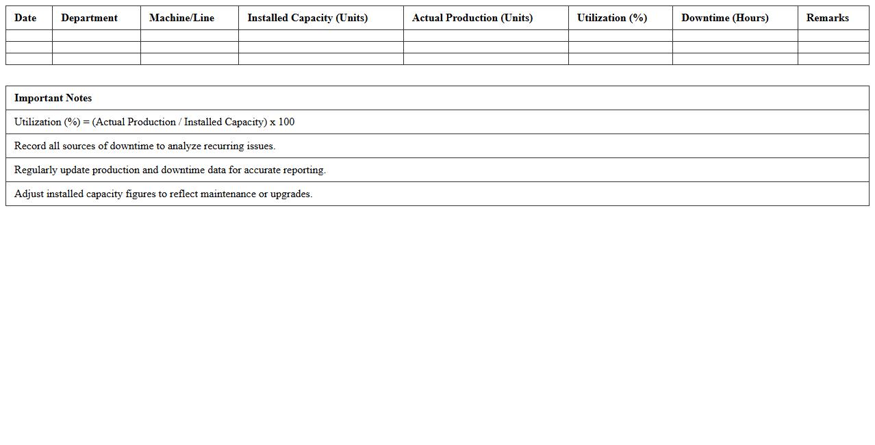 Plant Capacity Utilization Report Template