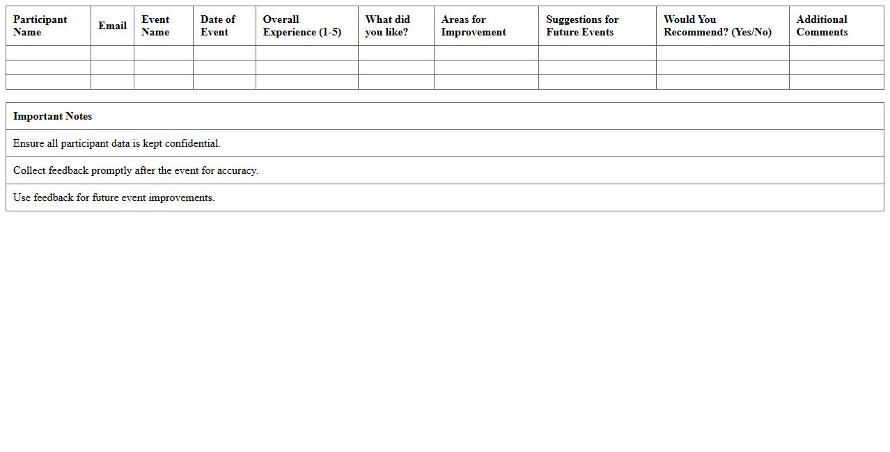 Post-Event Feedback Collection Template