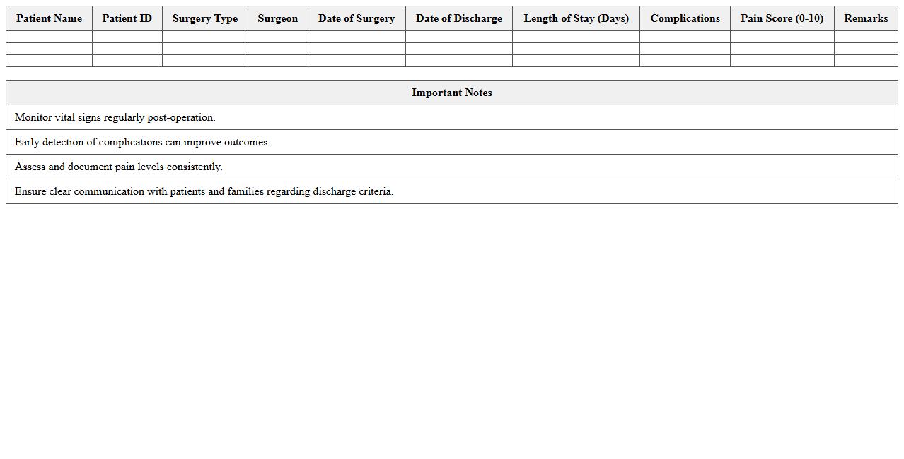 Post-Operative Recovery Analysis Template