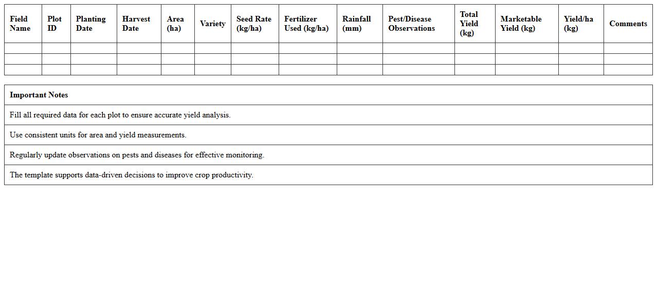 Potato Yield Analysis Excel Template for Crop Monitoring