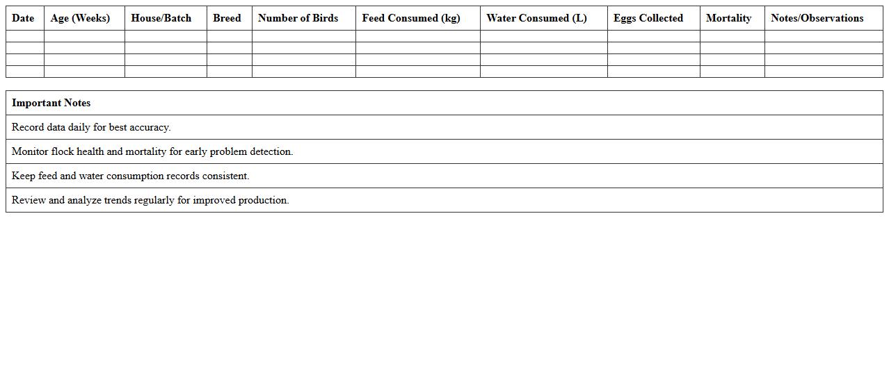 Poultry Flock Production Record Excel Template