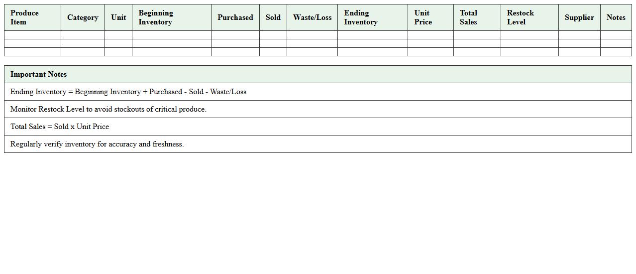 Produce Inventory and Sales Dashboard