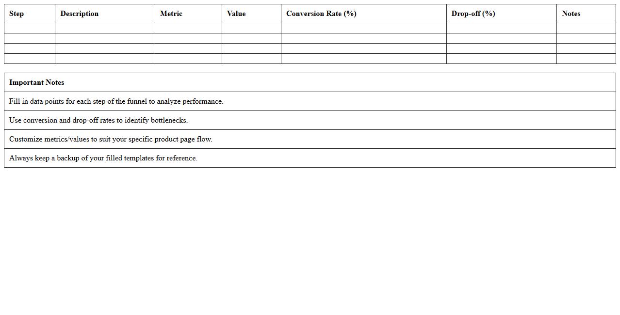 Product Page Funnel Breakdown Excel