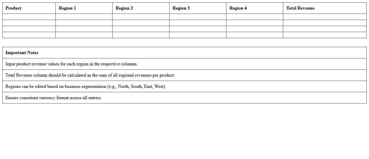 Product Revenue by Region Excel Workbook
