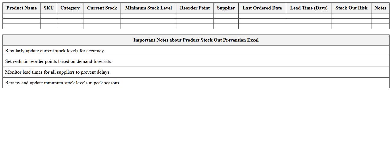 Product Stock Out Prevention Excel
