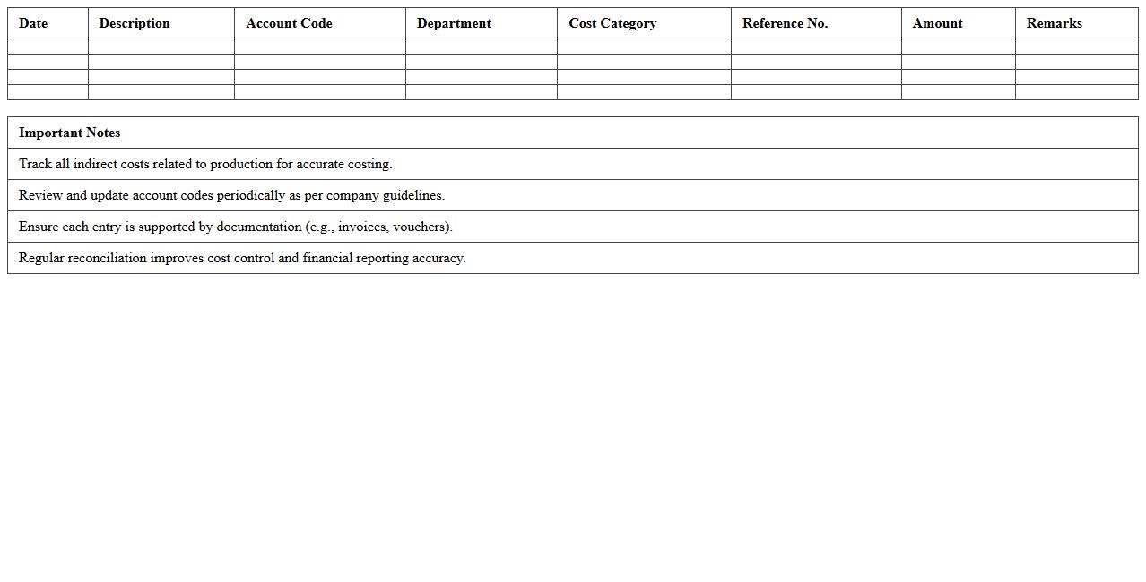 Production Overhead Cost Tracker Spreadsheet