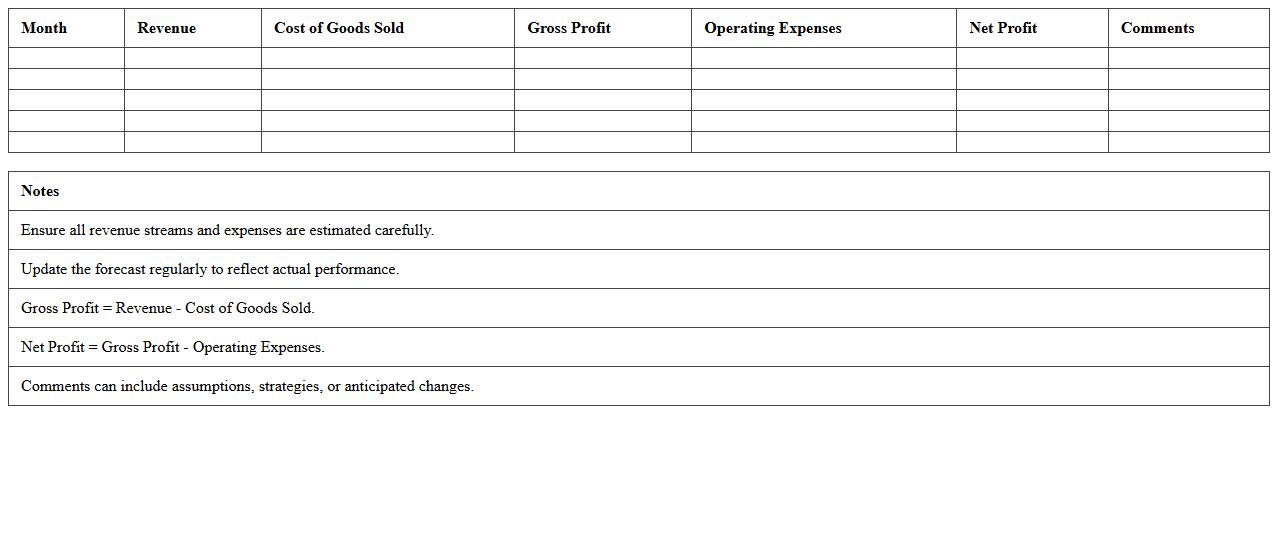 Profit and Loss Forecast Excel Template for Financial Advisors