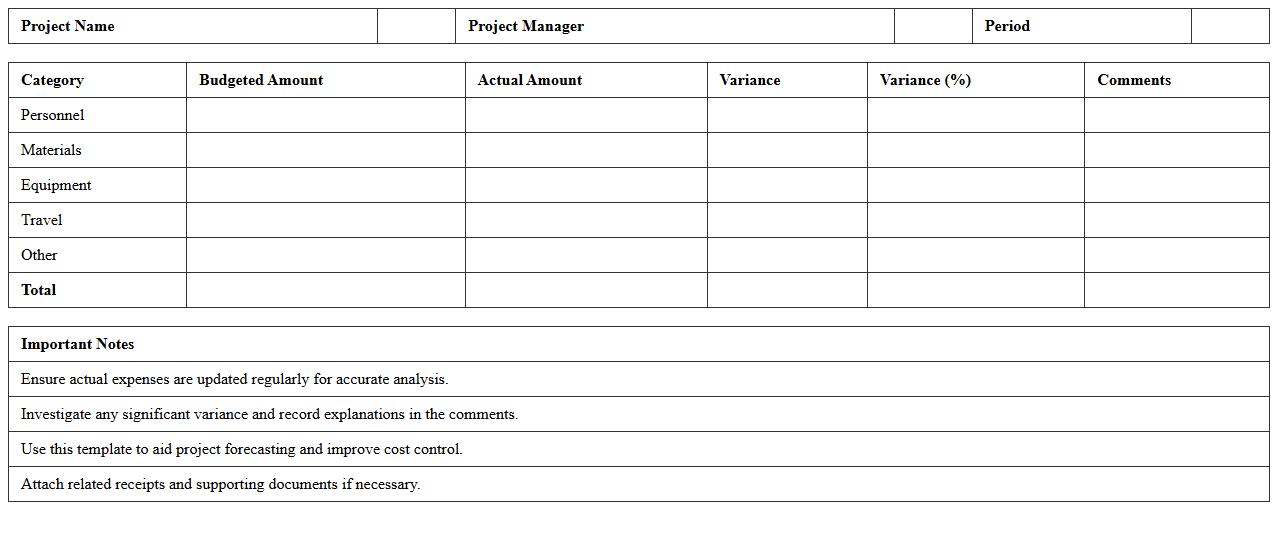 Project Budget vs Actual Analysis Template
