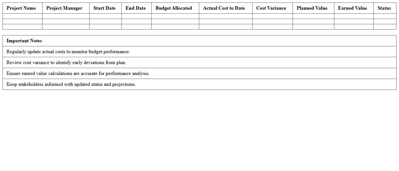 Project Cost Management Dashboard Excel