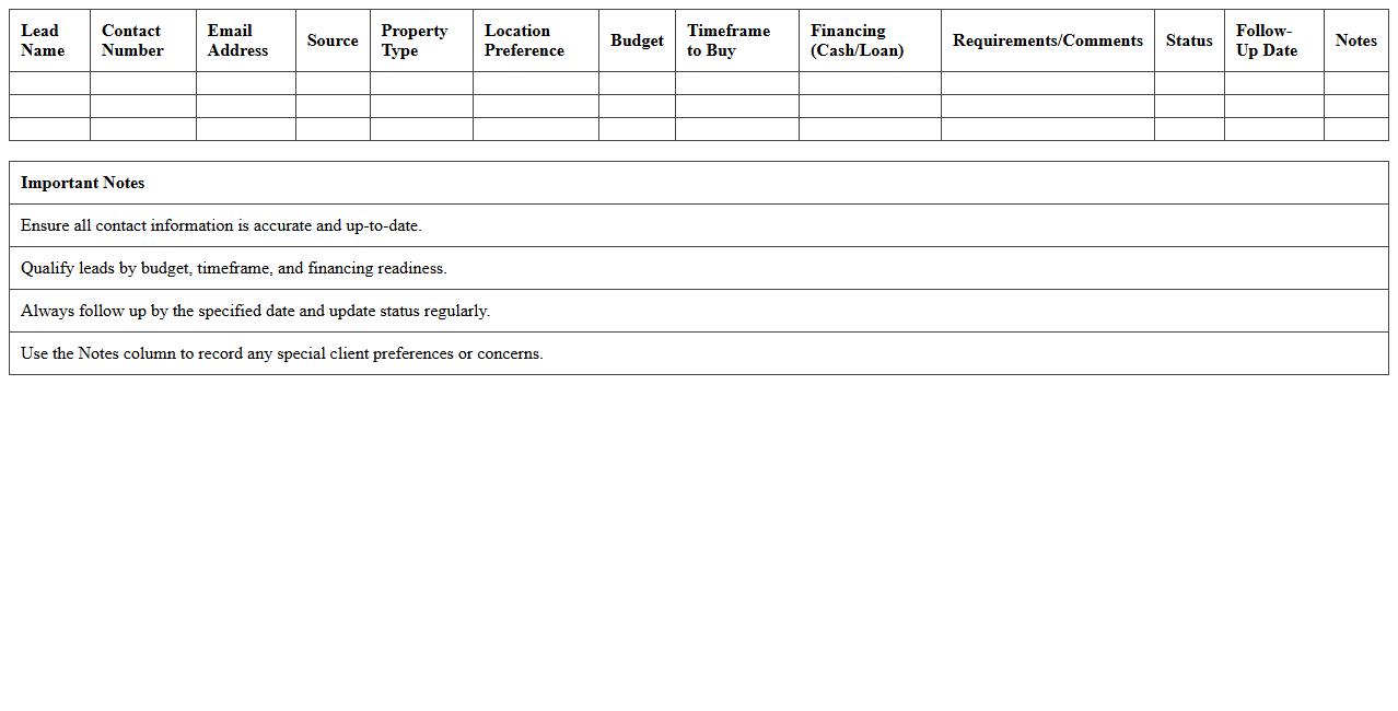 Property Buyer Lead Qualification Excel Sheet