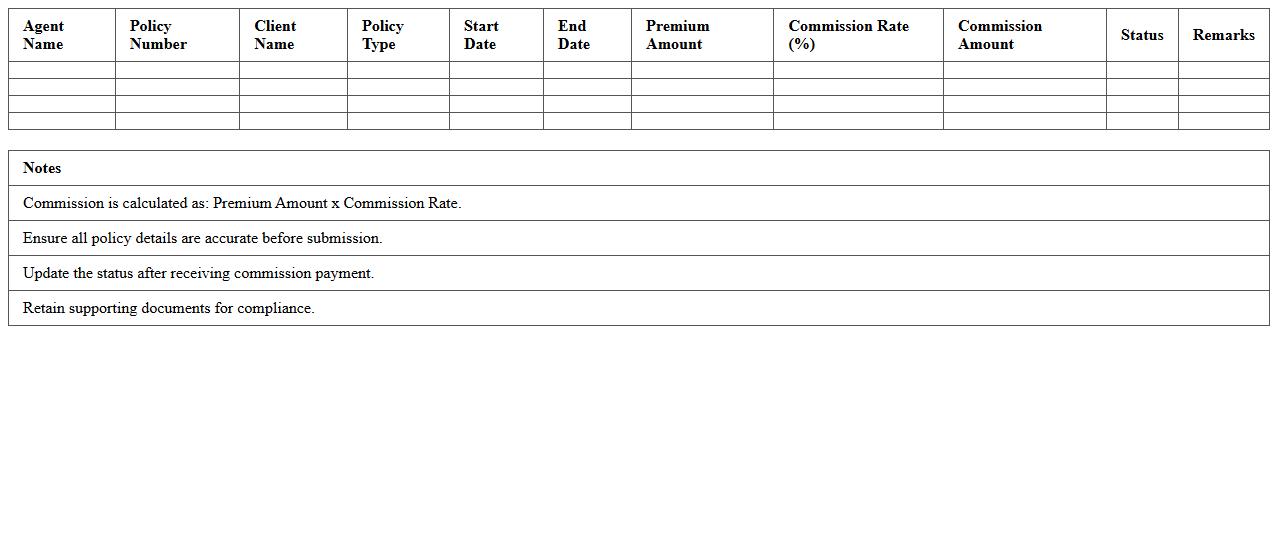 Property Insurance Agent Commission Worksheet