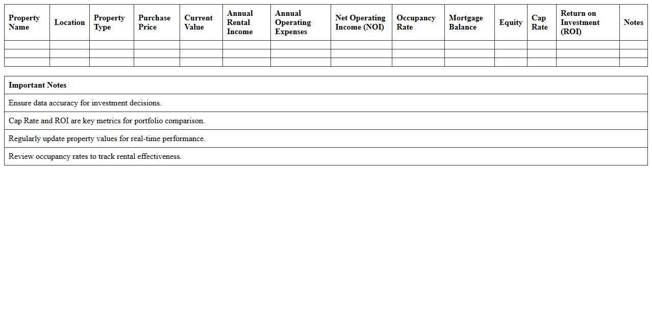 Property Portfolio Performance Dashboard
