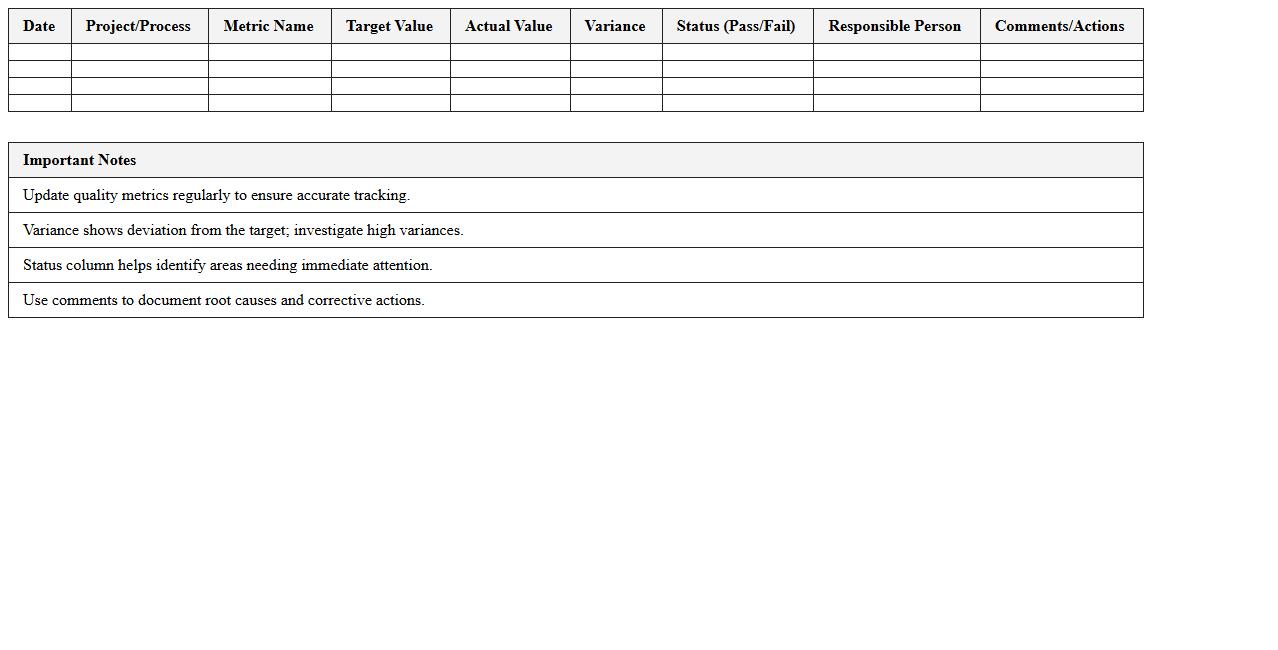 Quality Control Metrics Excel Tracker