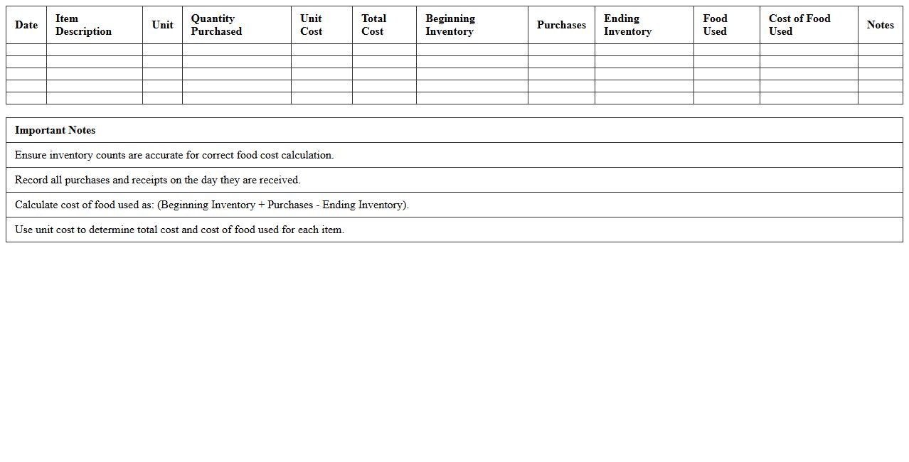 Quick Service Cafeteria Food Cost Tracking Sheet
