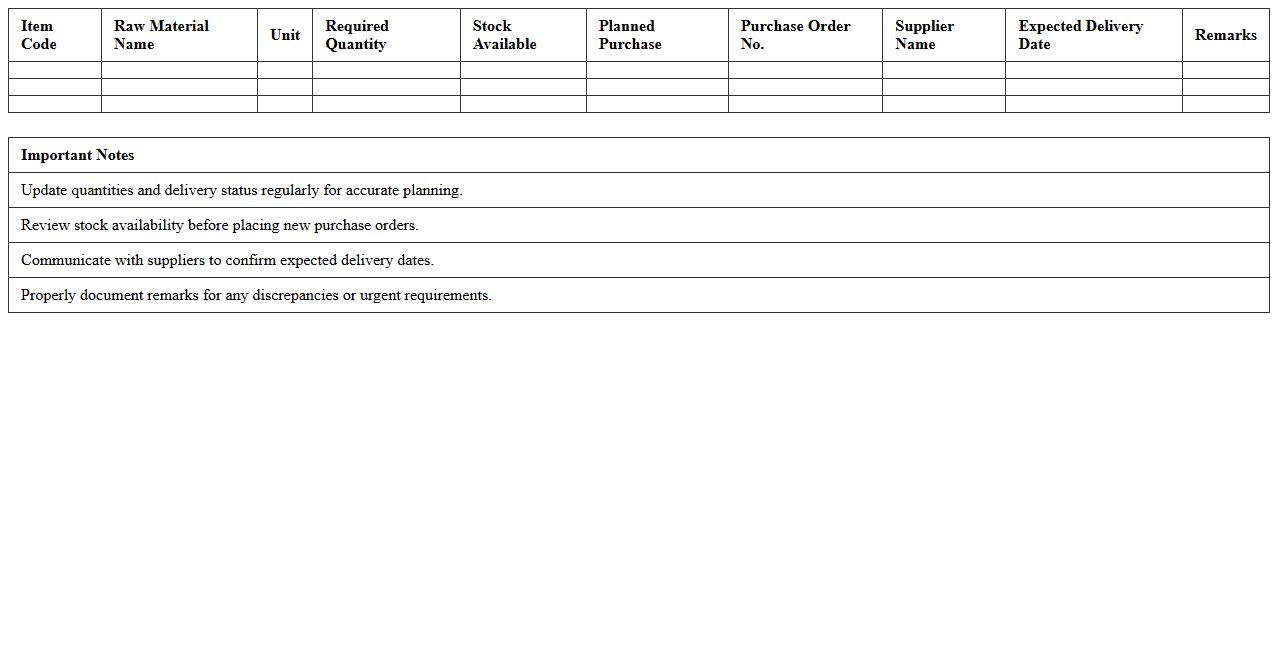 Raw Material Requirement Planning Template