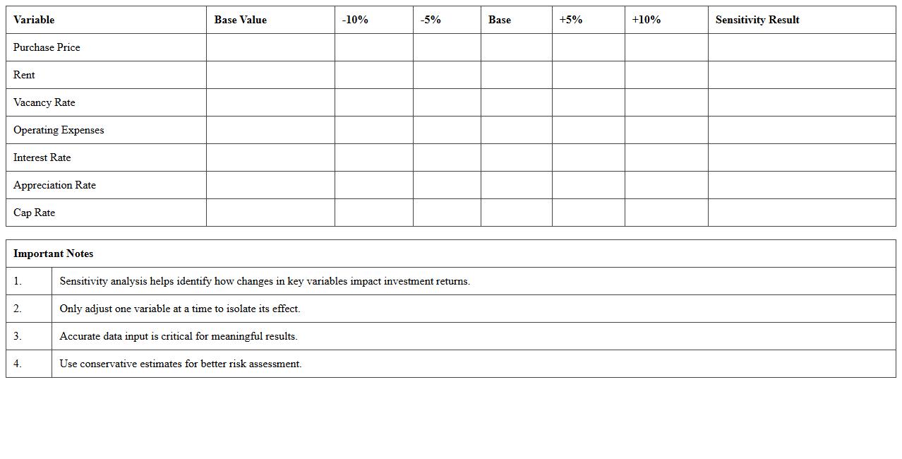 Real Estate Investment Sensitivity Analysis Worksheet