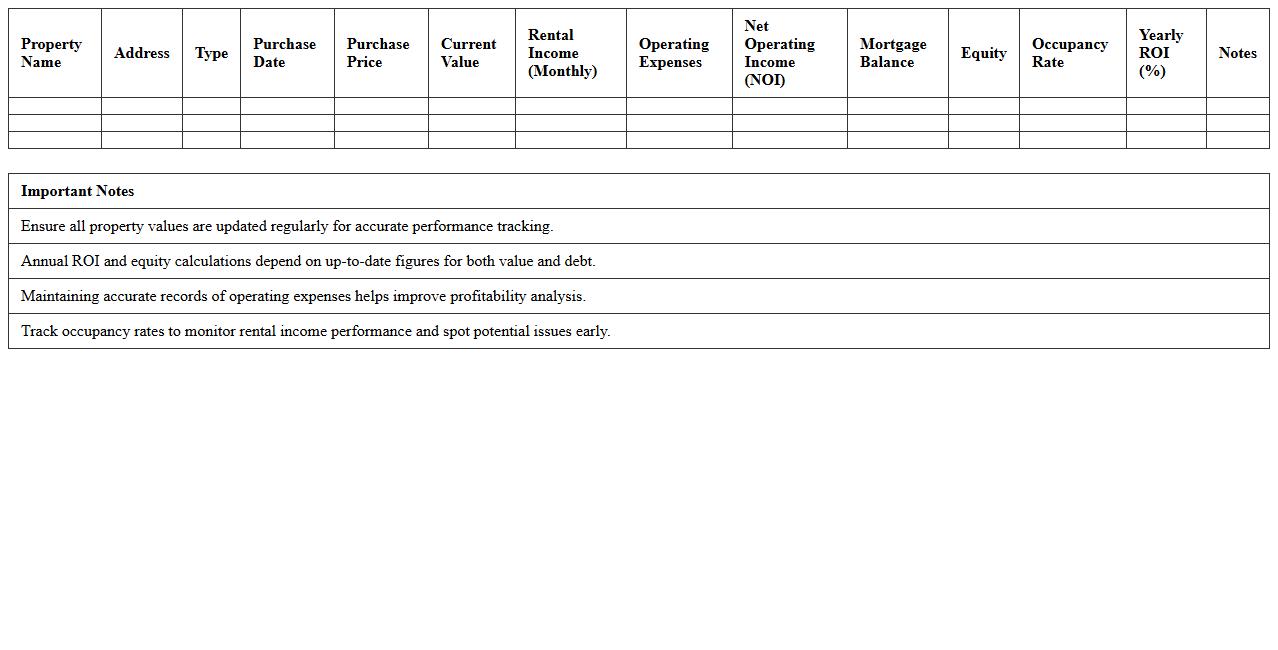Real Estate Portfolio Performance Tracker Template