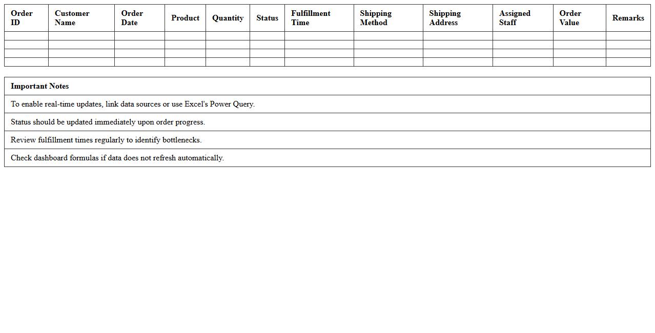 Real-Time Order Fulfillment Excel Dashboard