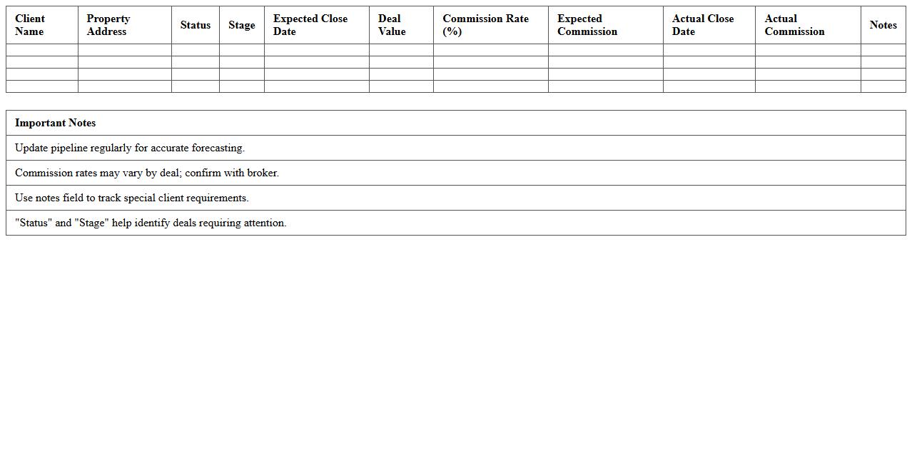 Realtor Sales Pipeline & Commission Report Template