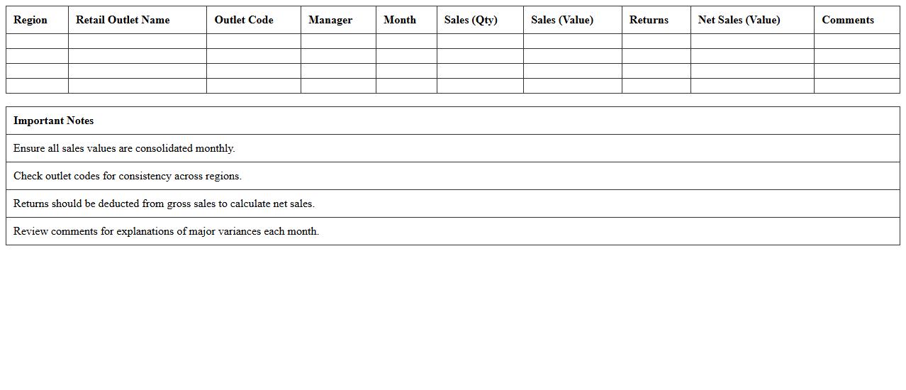 Regional Retail Outlet Sales Consolidation Template