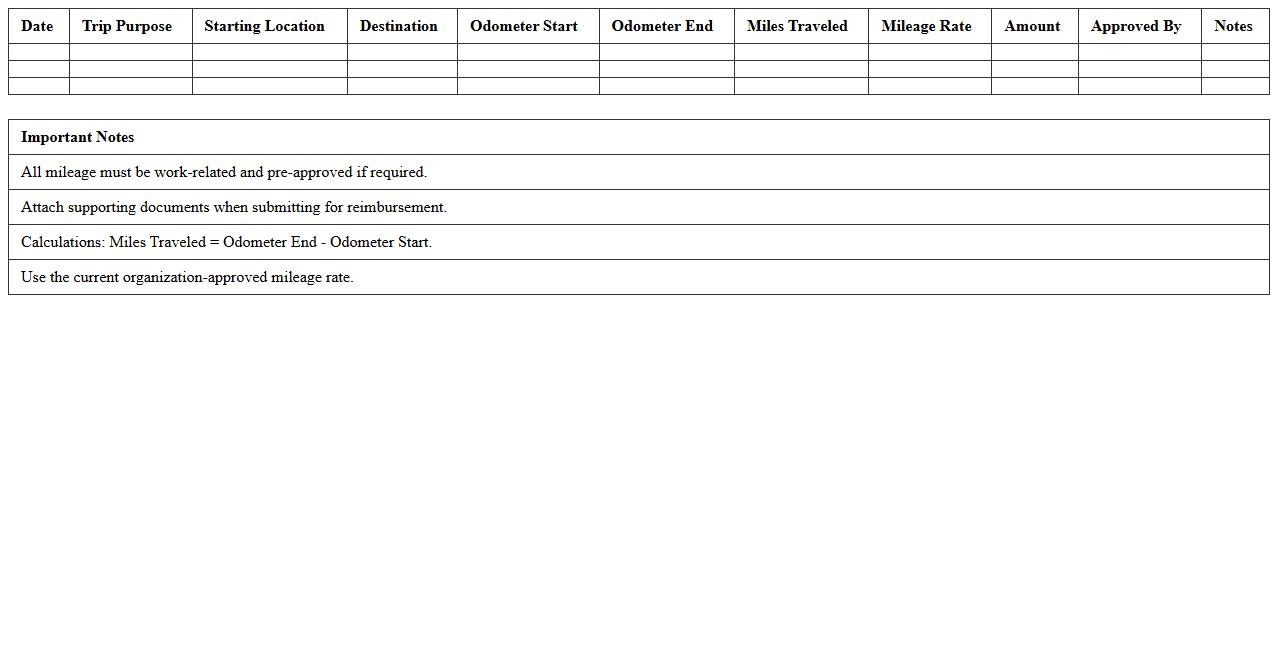 Reimbursable Mileage Expense Sheet for Staff