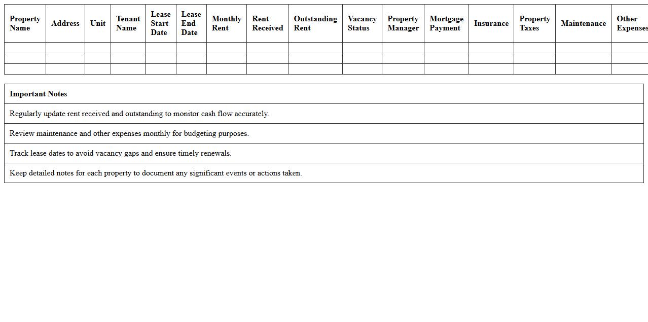 Rental Portfolio Financial Monitoring Spreadsheet